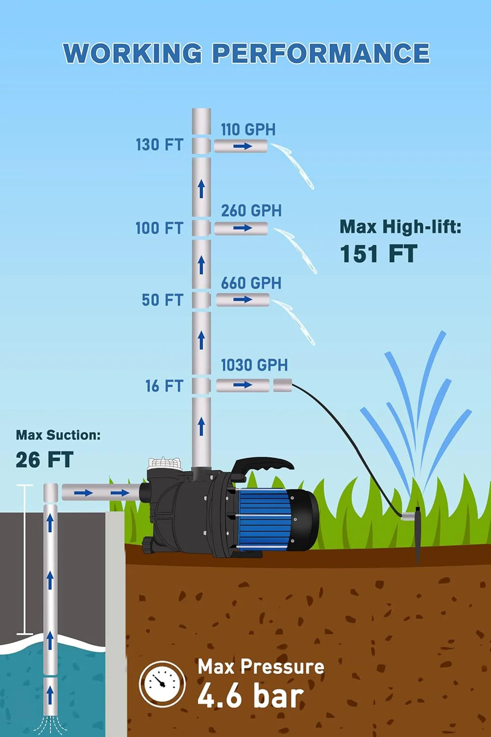 Portable Garden Transfer Pump, 900GPH Electric Sprinkler Booster Pump, Shallow Well Jet Pump for Home Lawn Irrigation and Water Draining1 pcs