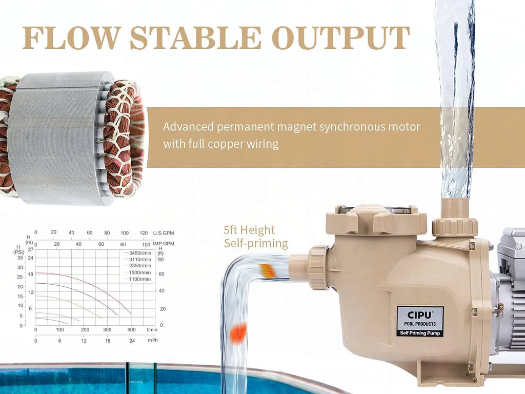 1.5HP Variable Speed Pool Pump 230V High Performance Intelligent Control for Inground Swimming Pools All-Weather Water Clean Filter Pump System Replacement1 pcs
