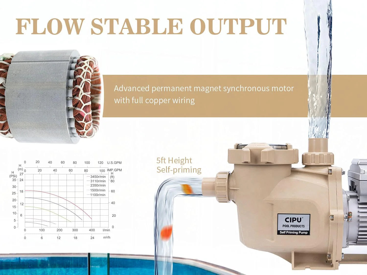 1.5HP Variable Speed Pool Pump 230V High Performance Intelligent Control for Inground Swimming Pools All-Weather Water Clean Filter Pump System Replacement1 pcs