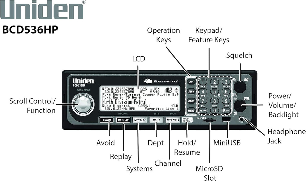 Uniden BCD436HP HomePatrol Digital Handheld Scanner with GPS & Weather Alerts