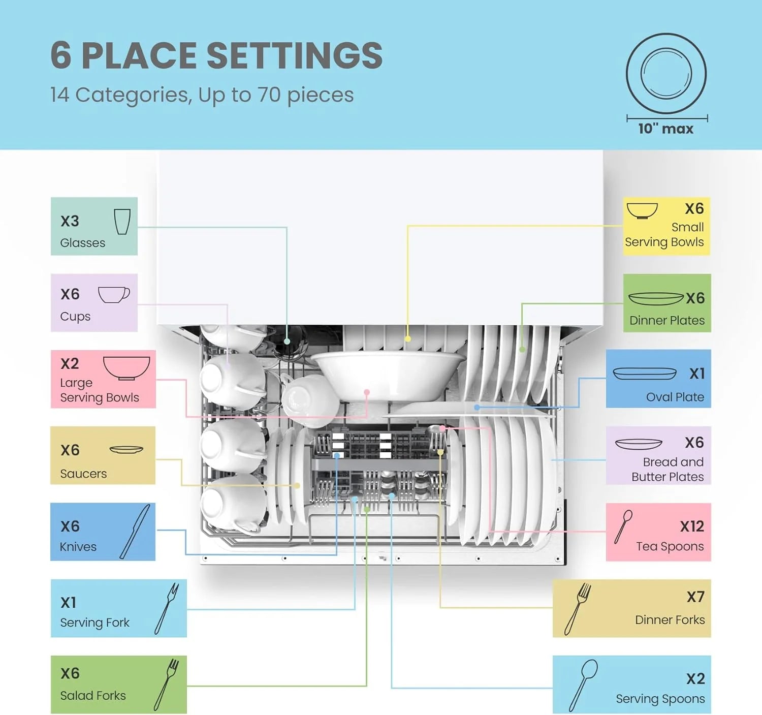Desktop dishwasher, Energy Star portable dishwasher, 6 dish settings, small dishwasher with 8 washing programs, high-speed operation, baby care, energy-saving and glass material, dormitory dishwasher, RV and apartment dishwasher1 pcs
