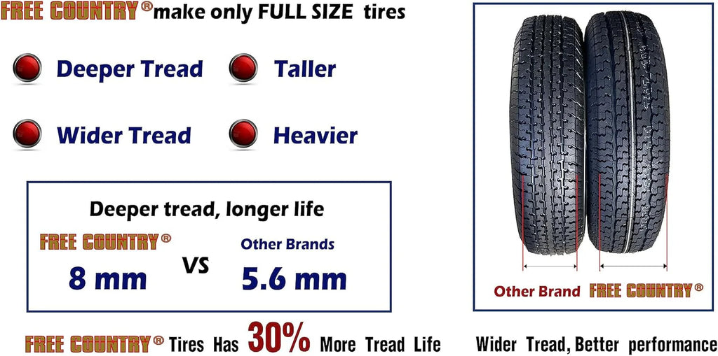 Libra Trailer Parts set of 4 Heavy Duty Trailer Tires ST205/75R15 205 75 15 10-Ply Load Range E Steel Belted Radial w/Scuff Guard1 pcs